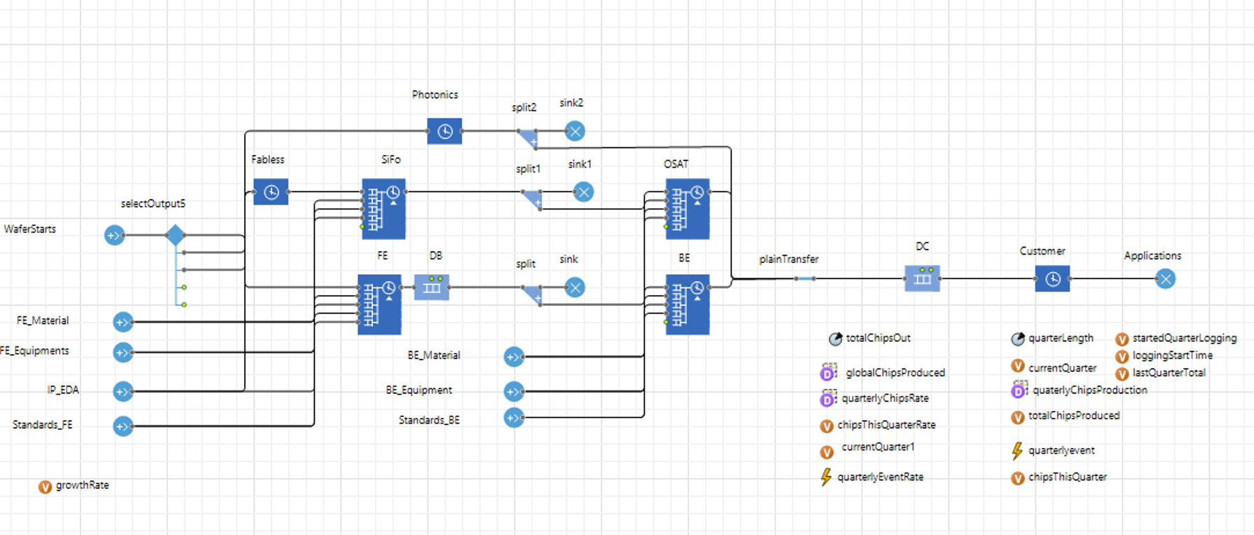 AnyLogic Implementation Diagram